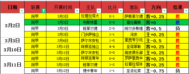 斯卡洛尼,团队默契助,巴西压制效,广州马会,赛程安排,赛马资讯,马匹资料,会员服务