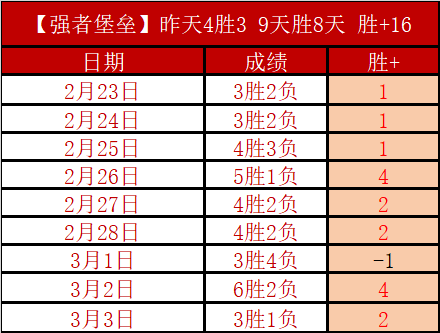 汉密尔顿在,中国大奖赛,冲刺赛力夺,广州马会,赛程安排,赛马资讯,马匹资料,会员服务