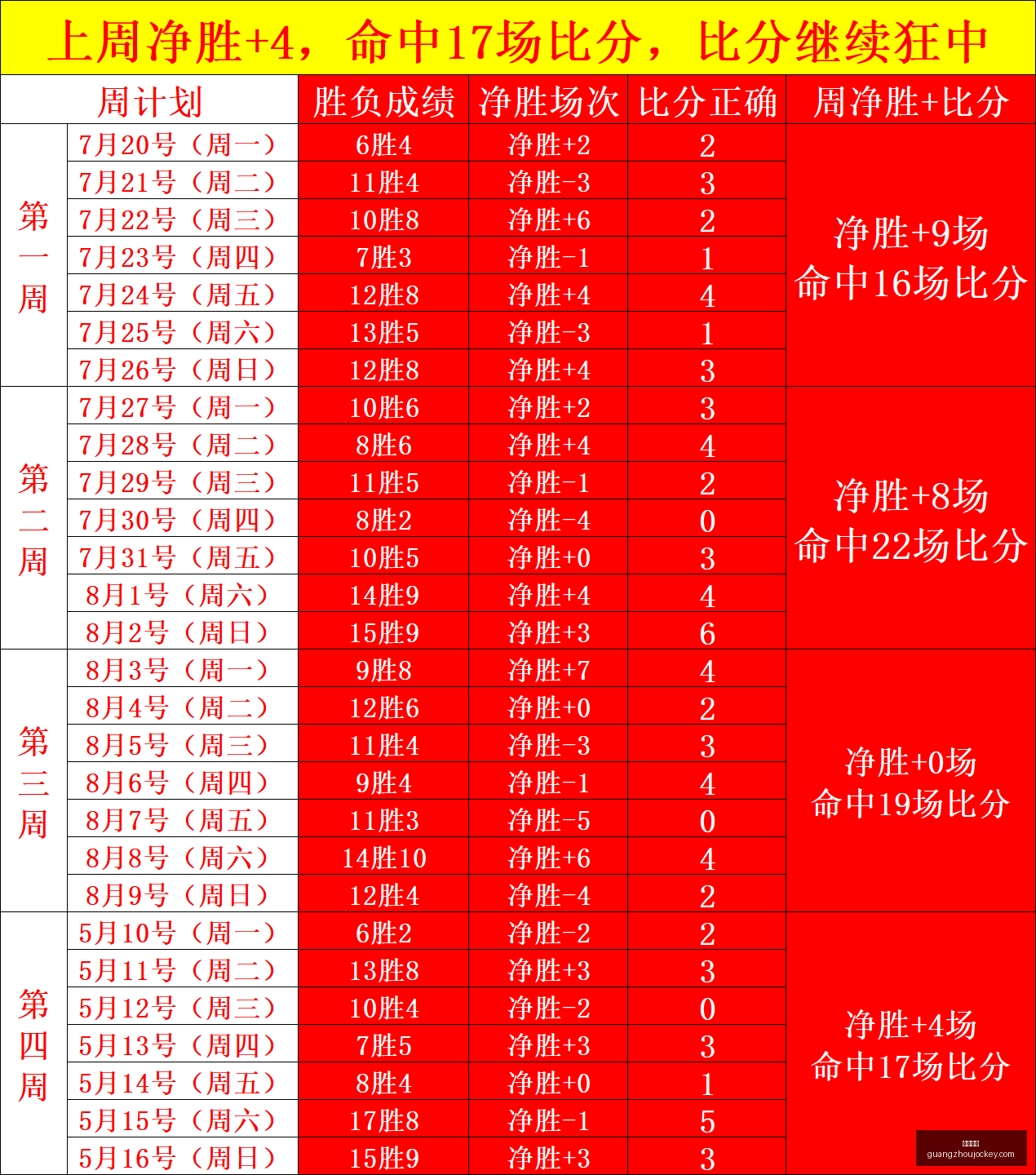 索尼电竞显,示器,专业级游戏,广州马会,赛程安排,赛马资讯,马匹资料,会员服务