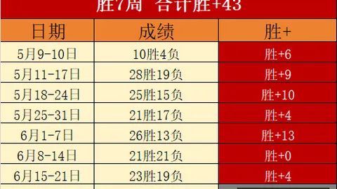 广州马会，赛程安排， 112249 74